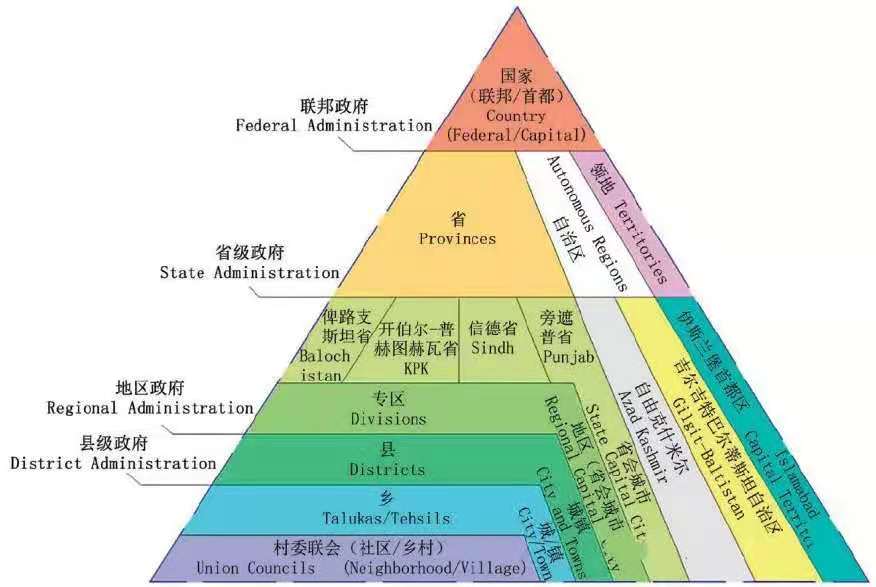 【巴基斯坦國家概覽系列】巴基斯坦行政區劃及重點城市介紹(一)伊斯蘭堡和旁遮普省