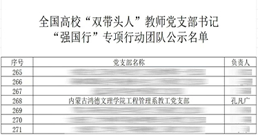 學院工程管理系教工黨支部成功入選全國高校“雙帶頭人”教師黨支部書記“強國行”專項行動團隊